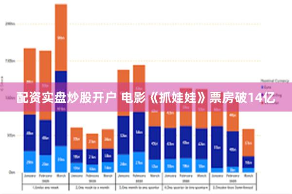 配资实盘炒股开户 电影《抓娃娃》票房破14亿
