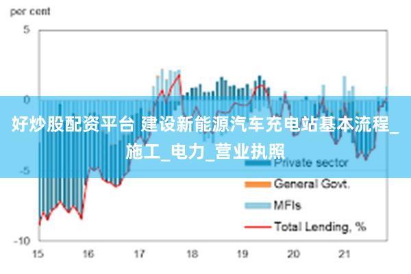 好炒股配资平台 建设新能源汽车充电站基本流程_施工_电力_营业执照
