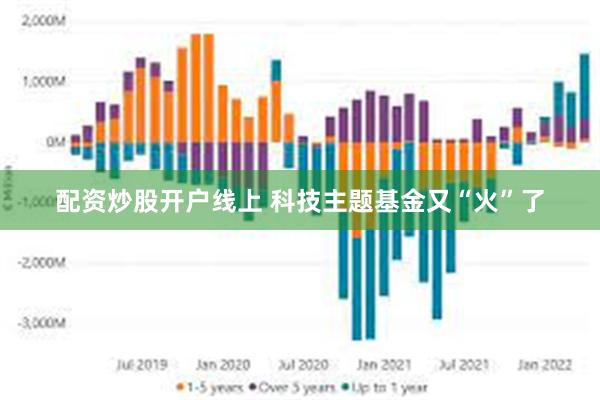 配资炒股开户线上 科技主题基金又“火”了